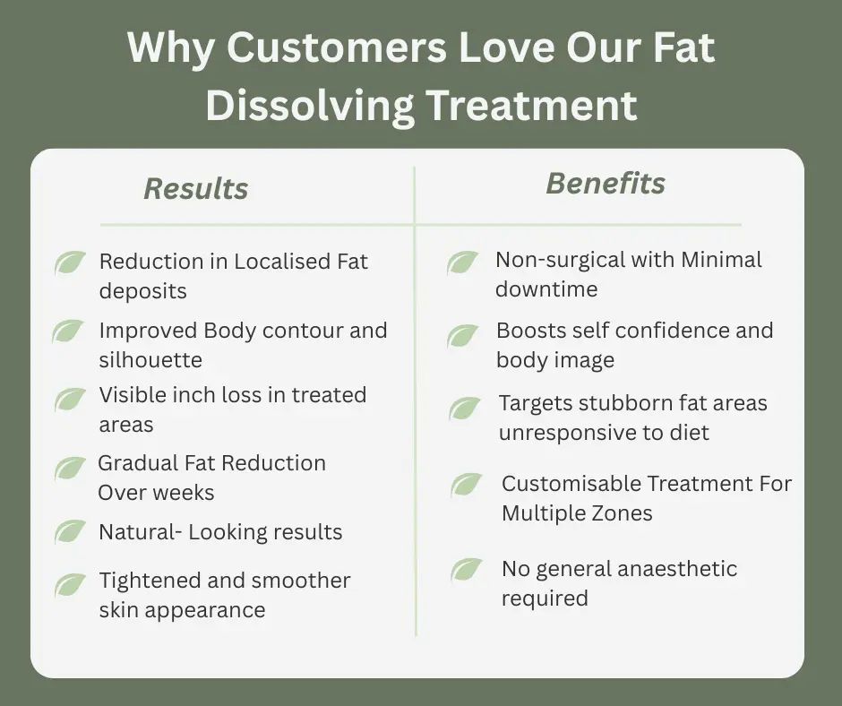 Uncovering the Mechanics of Fat-Dissolving Surgery 2 Fat-dissolving Essex table of benefits